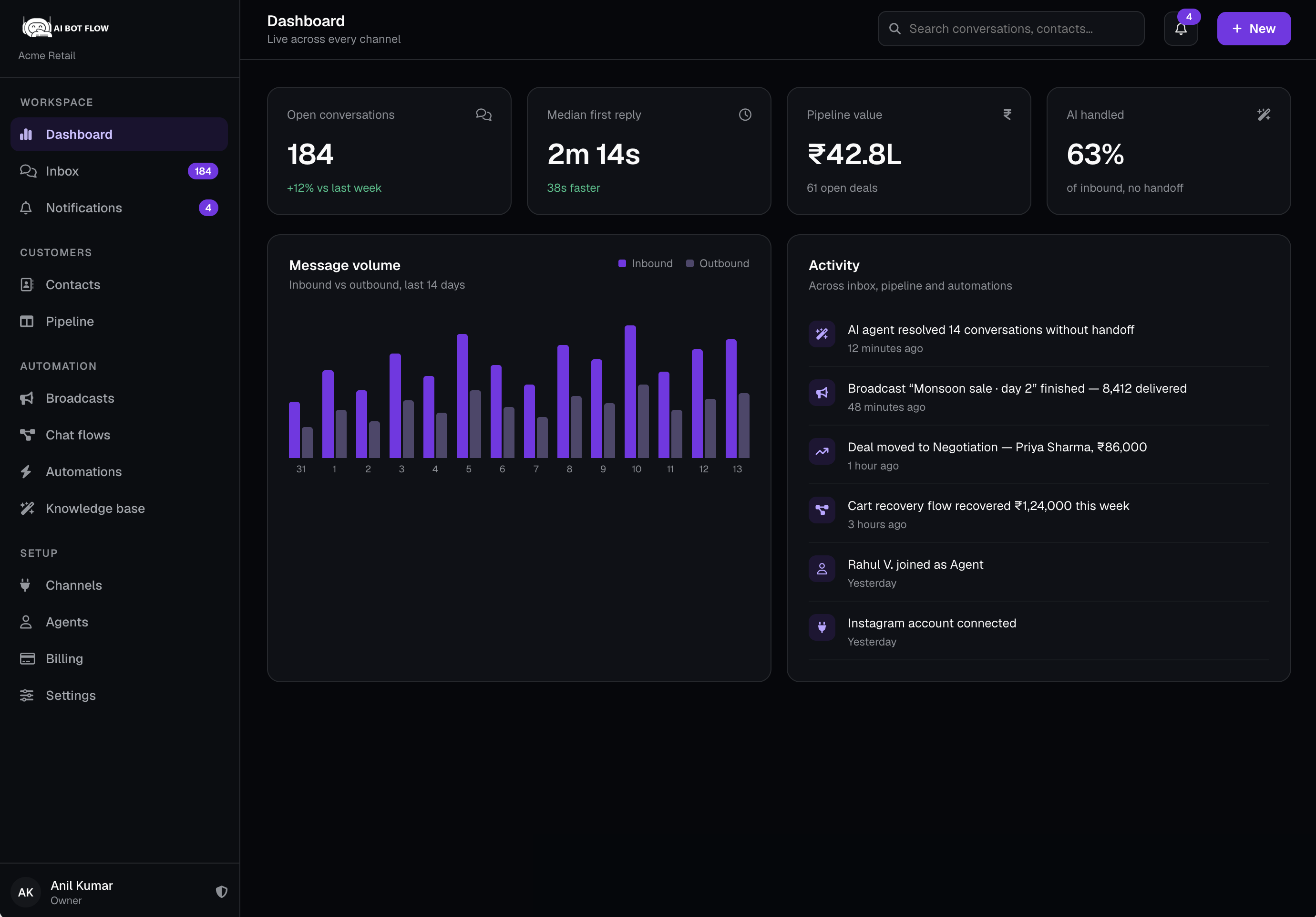 Ai Botflow dashboard